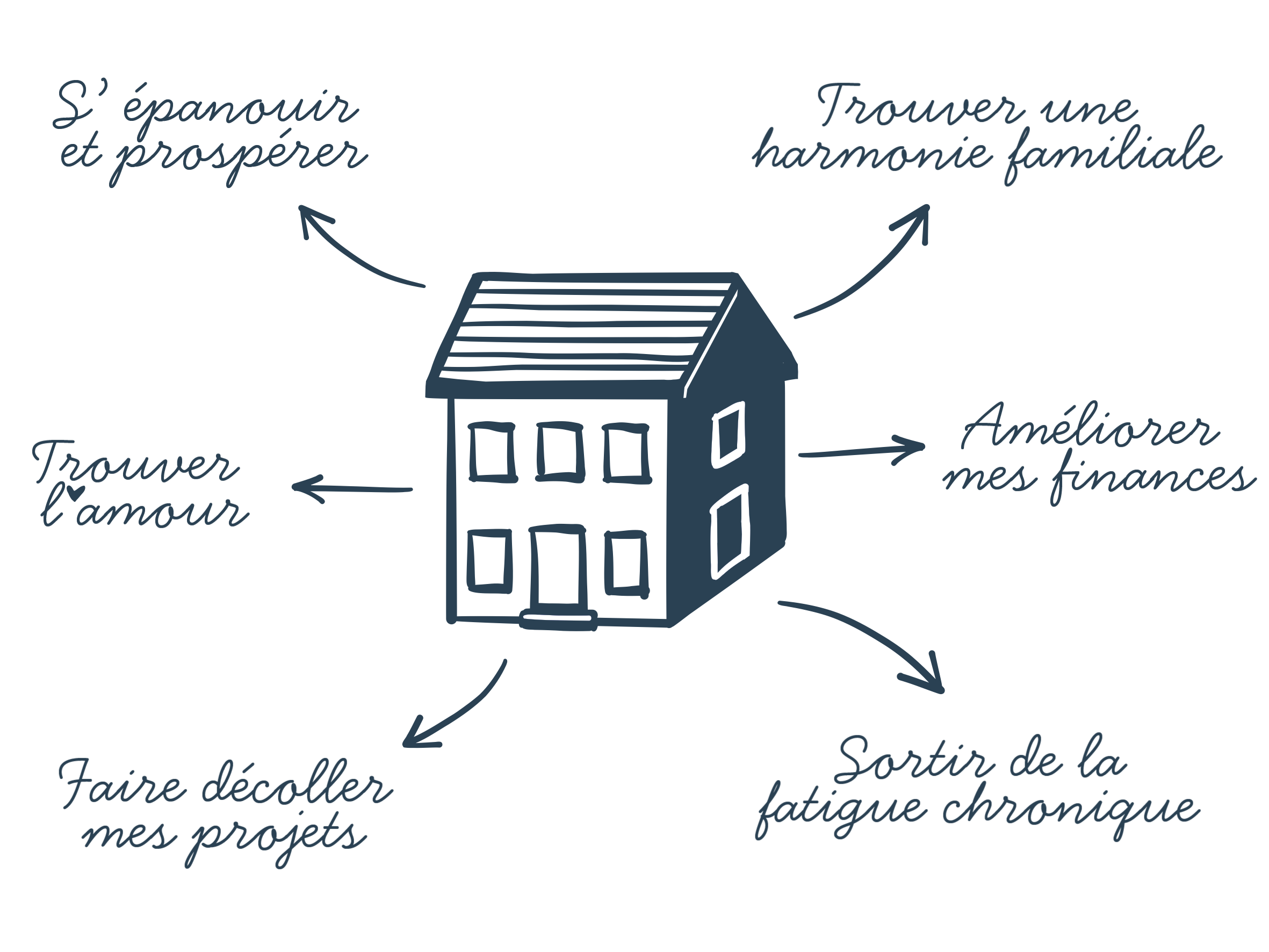 house-schema